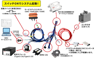 Battery | ピックアップ製品 | インフラ・産業機器 | 取扱い製品｜株式